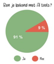 bekend-met-ai