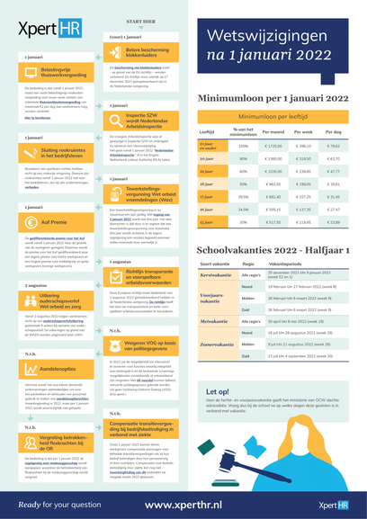 XpertHR Poster_Wetswijzigingen_januari 2022-1