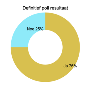 Poll HR_Communicatie