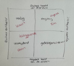 Hechtingsstijlen visueel