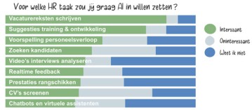 Voor-welke-hr-taak-zou-jij-graag-ai-inzetten