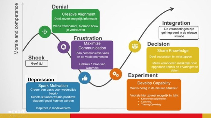 kubler-ross-change-curve-3