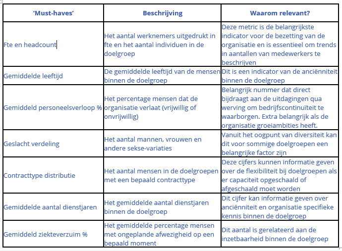 basismetrics
