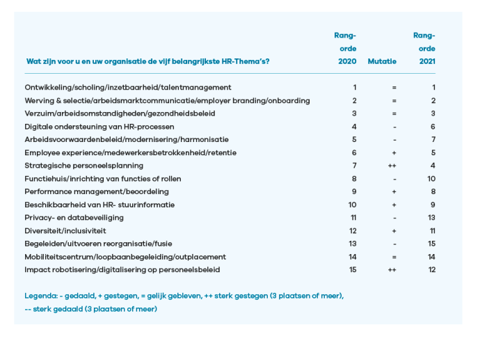 Extra bij HR trendonderzoek 2021