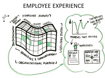 EMPLOYEE EXPERIENCE Diana Russo (3)