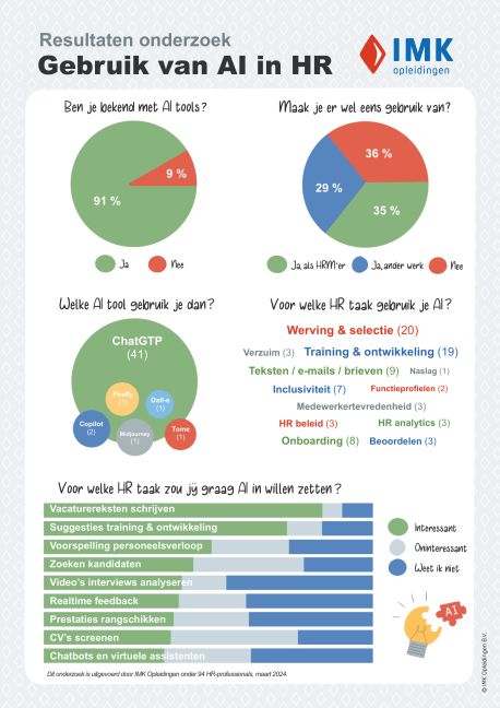 Infographic_AI_en_HR