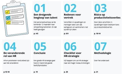 HR Study 2